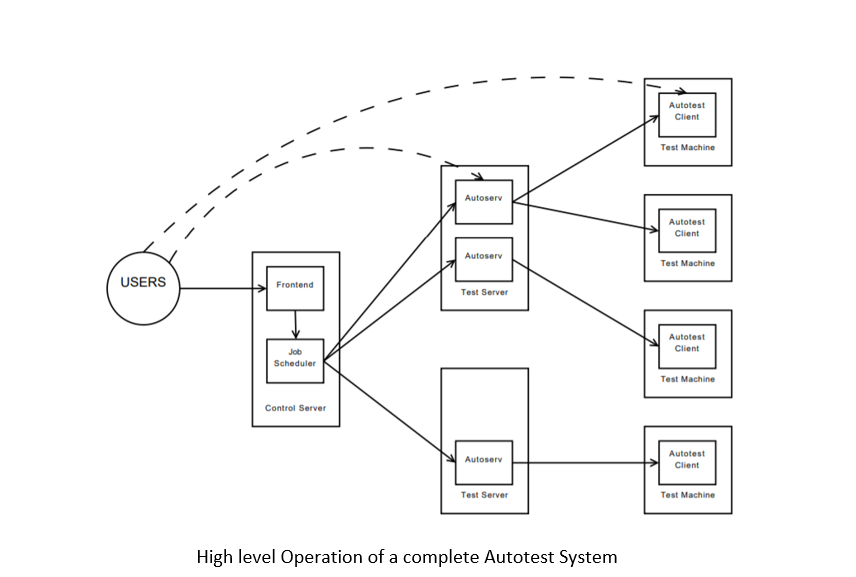 No alt text provided for this image