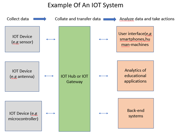 No alt text provided for this image