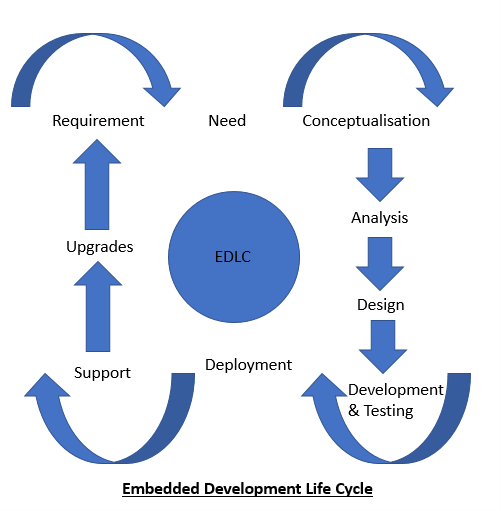 No alt text provided for this image