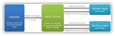 No alt text provided for this image