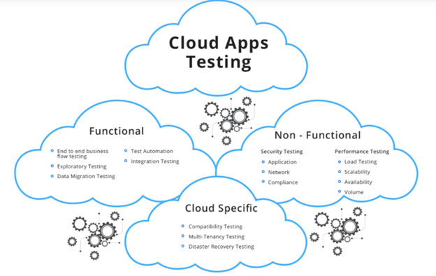 No alt text provided for this image