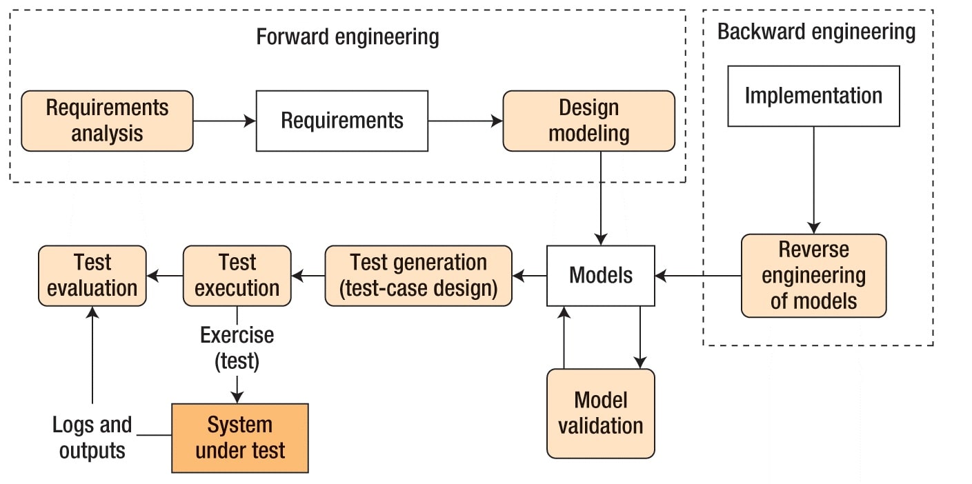 No alt text provided for this image